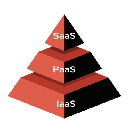 SaaS