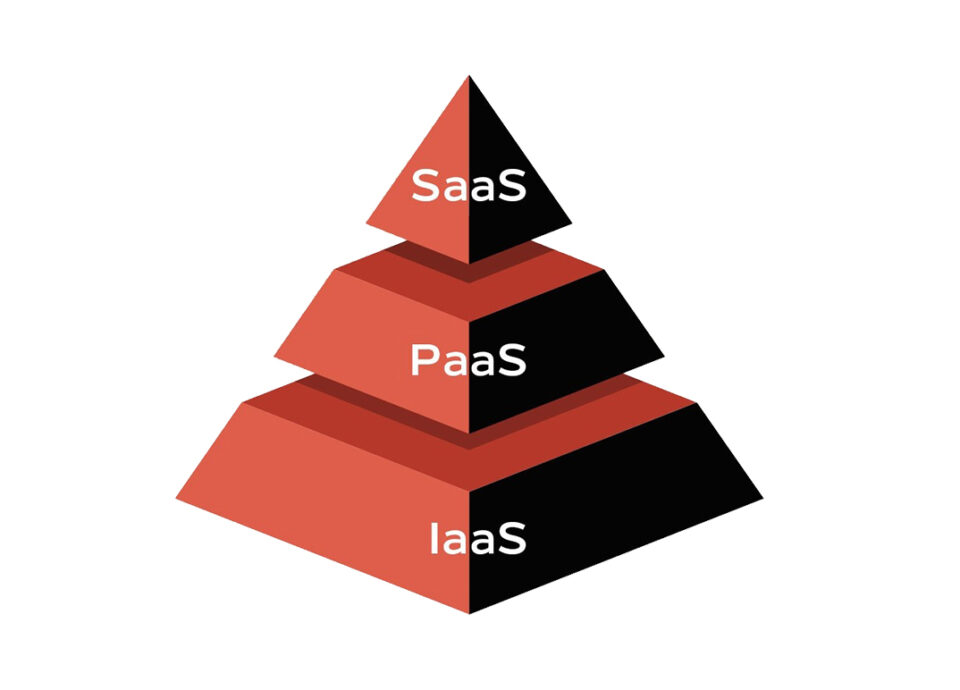 SaaS