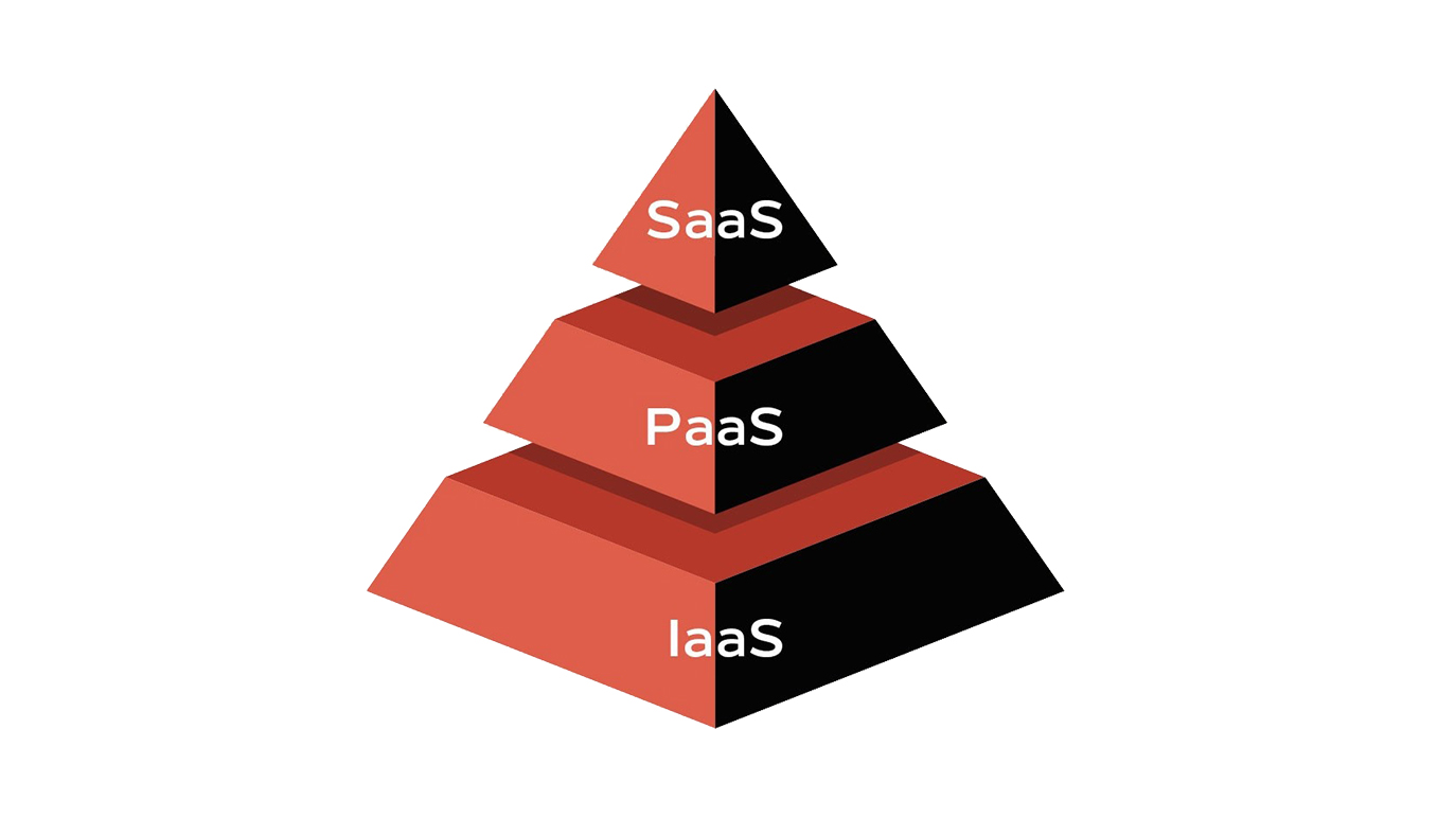 SaaS